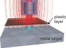 Figure 2. The eddy current measurement principle